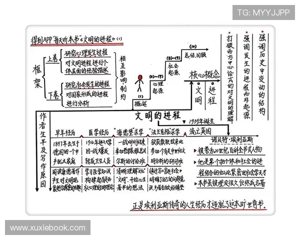 职业俱乐部对球票分级销售的逻辑思